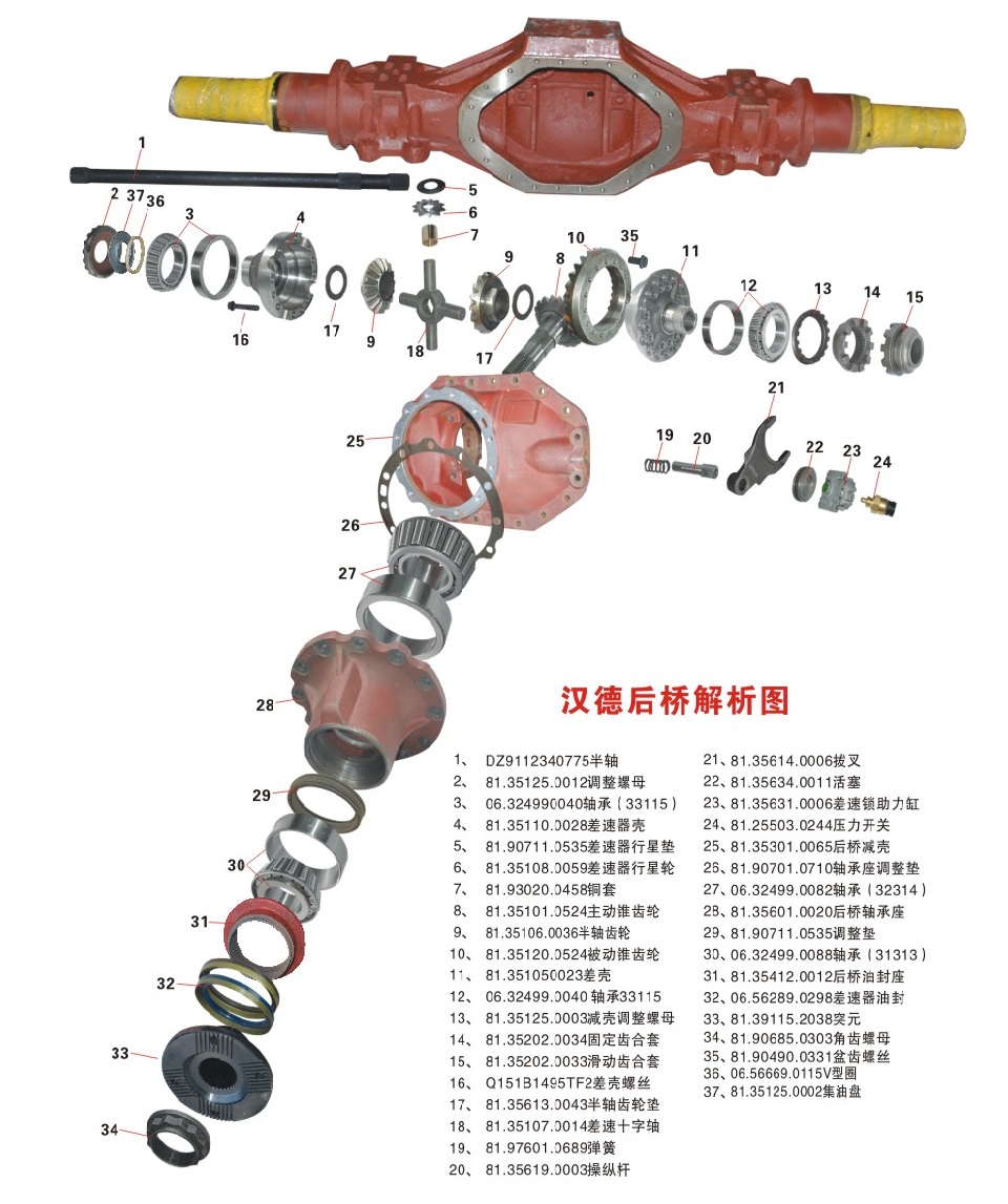yjsq-汉德后桥.jpg